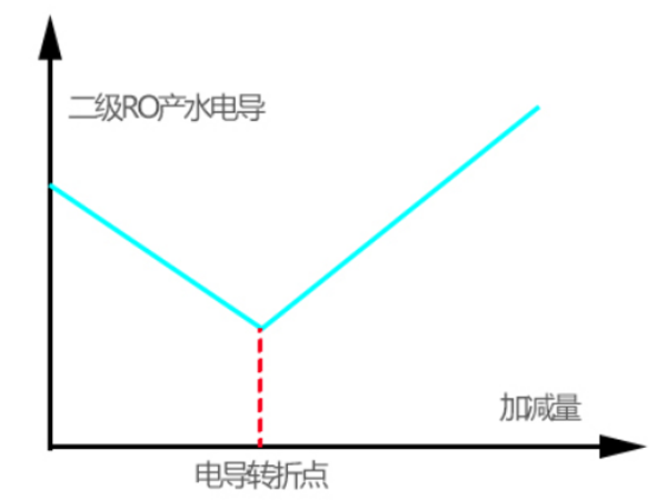 EDI超纯水系统