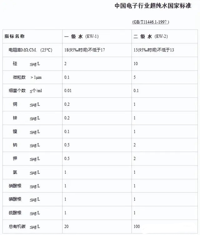 半导体超纯水设备