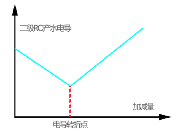 EDI超纯水设备,电子超纯水系统,东莞超纯水设备厂家